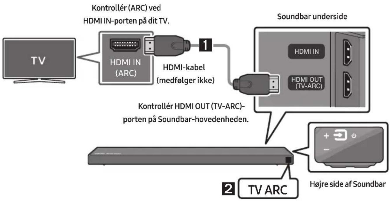 SAMSUNG HW-Q66R - Tilslutning af TV ved hjælp af et HDMI-kabel - 1