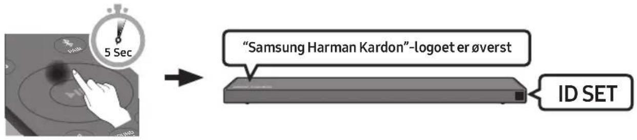 "Samsung Harman Kardon"-logoet er øverst ID SET