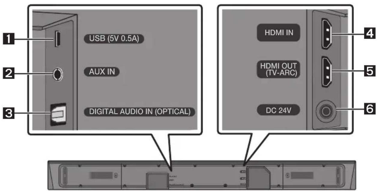 USB (5V 0.5A) AUX IN DIGITAL AUDIO IN (OPTICAL) HDMI IN HDMI OUT (TV-ARC) DC 24V