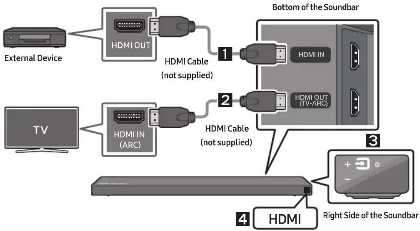 SAMSUNG HW-Q66R - Connecting using an HDMI Cable - 1