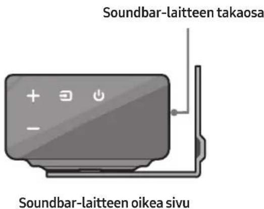 Soundbar-laitteen takaosa Soundbar-laitteen oikea sivu