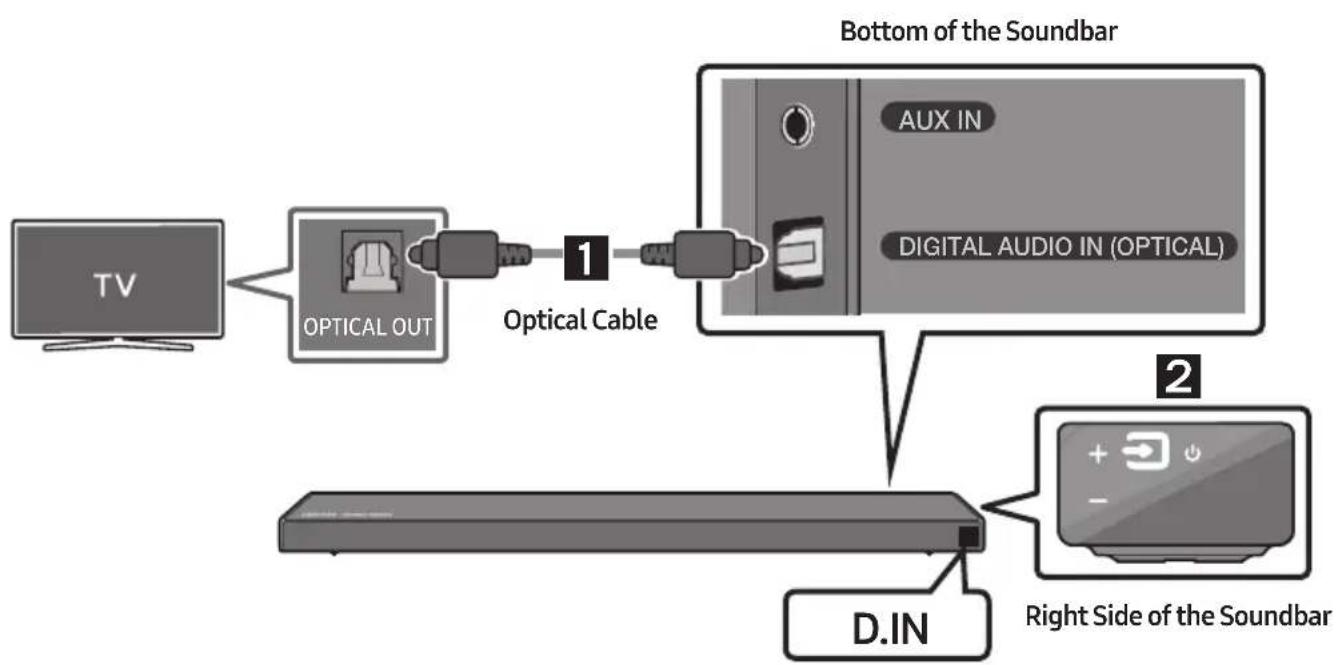 SAMSUNG HW-Q66R - Method 1. Connecting with a Cable - 1