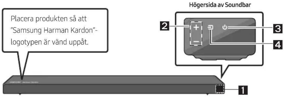 Placera produkten så att "Samsung Harman Kardon" -logotypen är vänd uppåt. Högersida av Soundbar 1 2 3 4