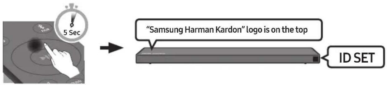 "Samsung Harman Kardon" logo is on the top ID SET