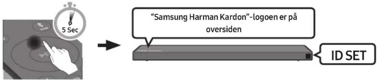 "Samsung Harman Kardon"-logoen er på oversiden ID SET