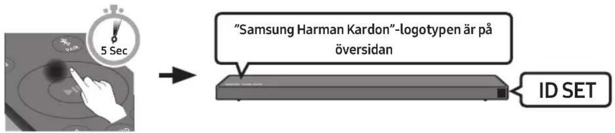 "Samsung Harman Kardon"-logotypen är på översidan ID SET