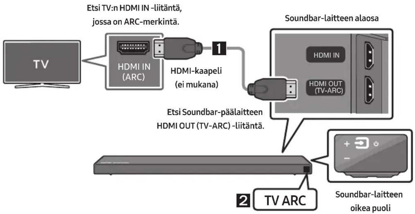 SAMSUNG HW-Q66R - Kytkeminen HDMI-kaapelilla - 1