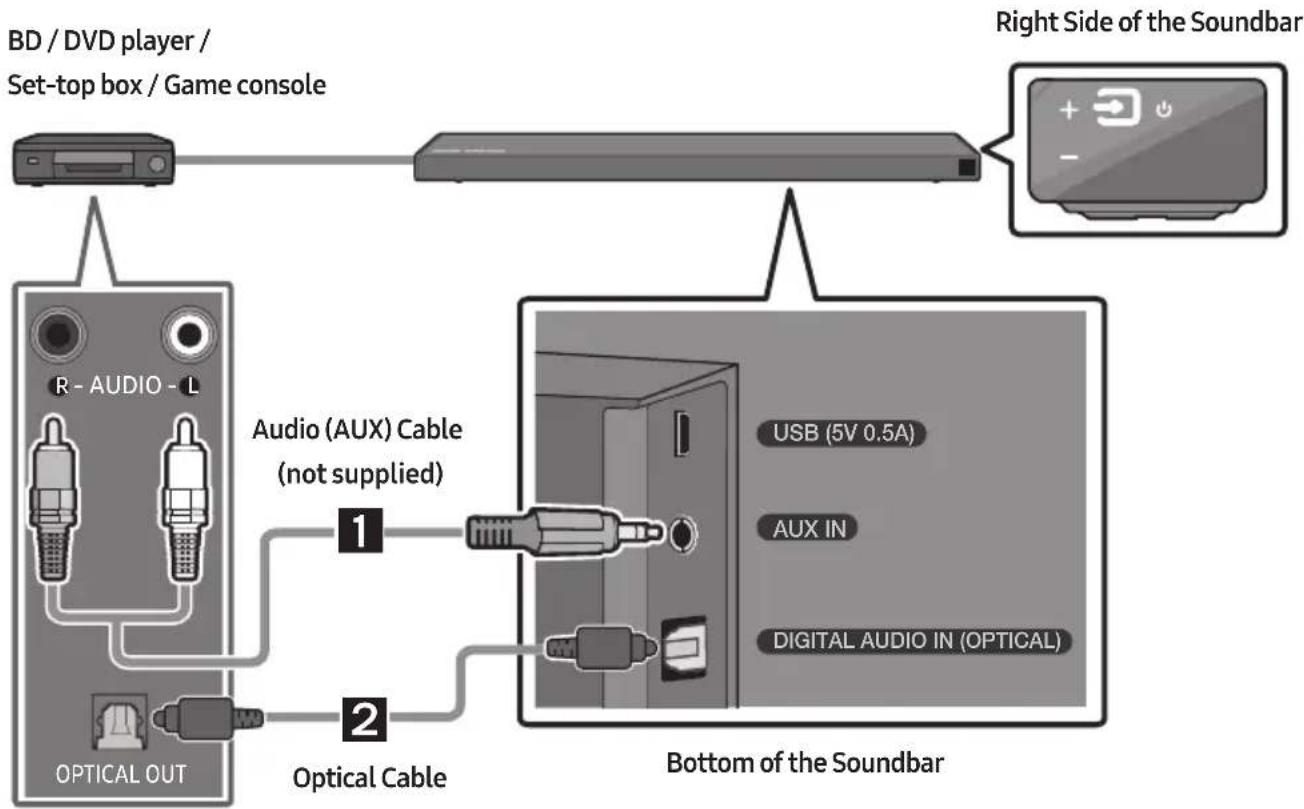 SAMSUNG HW-Q66R - Connecting using an Optical or Analogue Audio (AUX) Cable - 1