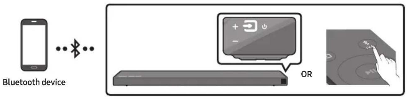 Bluetooth device OR