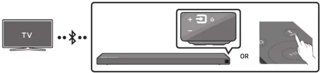 SAMSUNG HW-Q66R - Connecting a TV via Bluetooth - 1