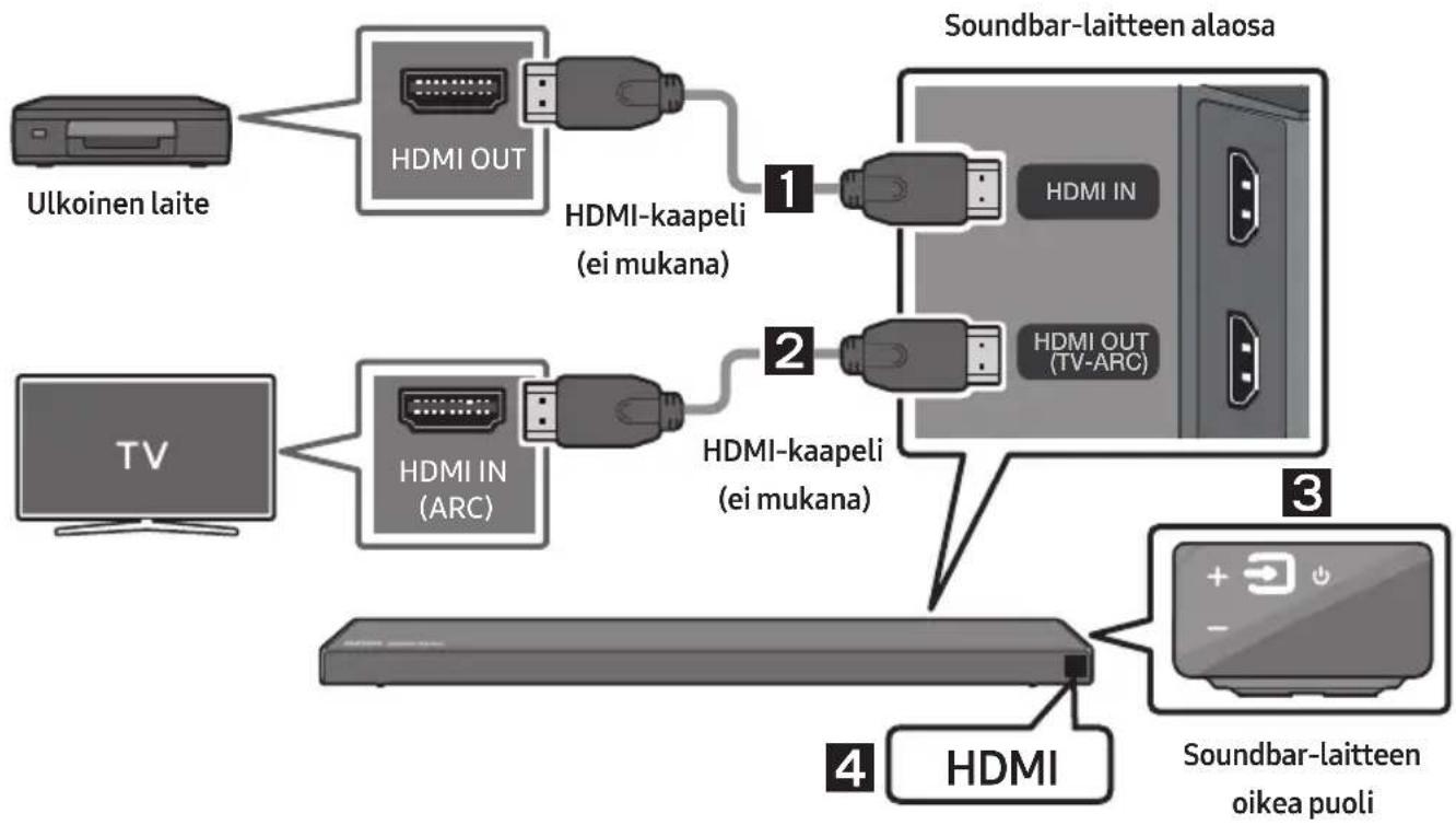 SAMSUNG HW-Q66R - Kytkeminen HDMI-kaapelilla - 1