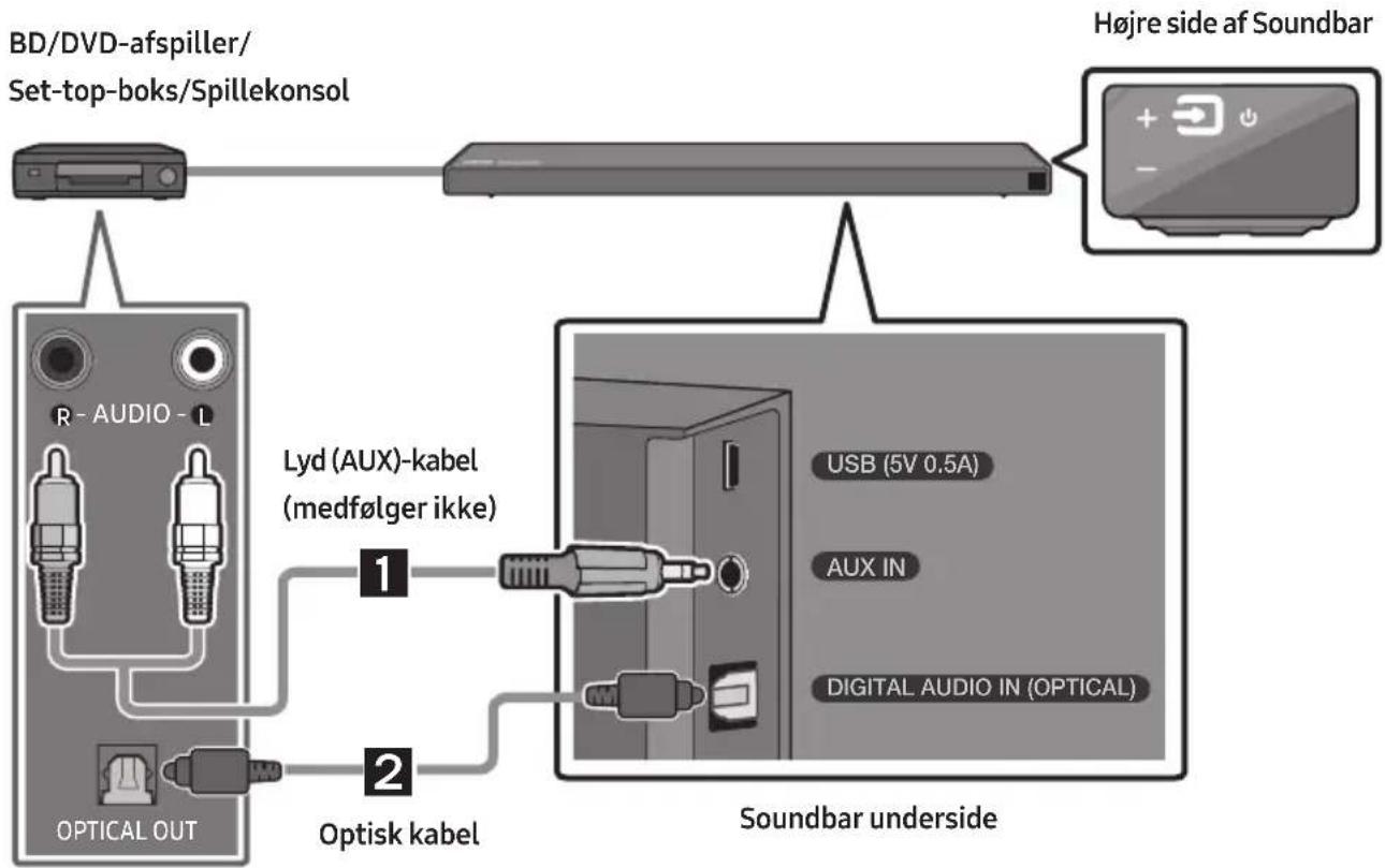 BD/DVD-afspiller/ Set-top-boks/Spillekonsol Højre side af Soundbar R - AUDIO - L Optical OUT Lyd (AUX)-kabel (medfølger ikke) 1 2 Optisk kabel USB (5V 0.5A) AUX IN DIGITAL AUDIO IN (OPTICAL) Soundbar underside