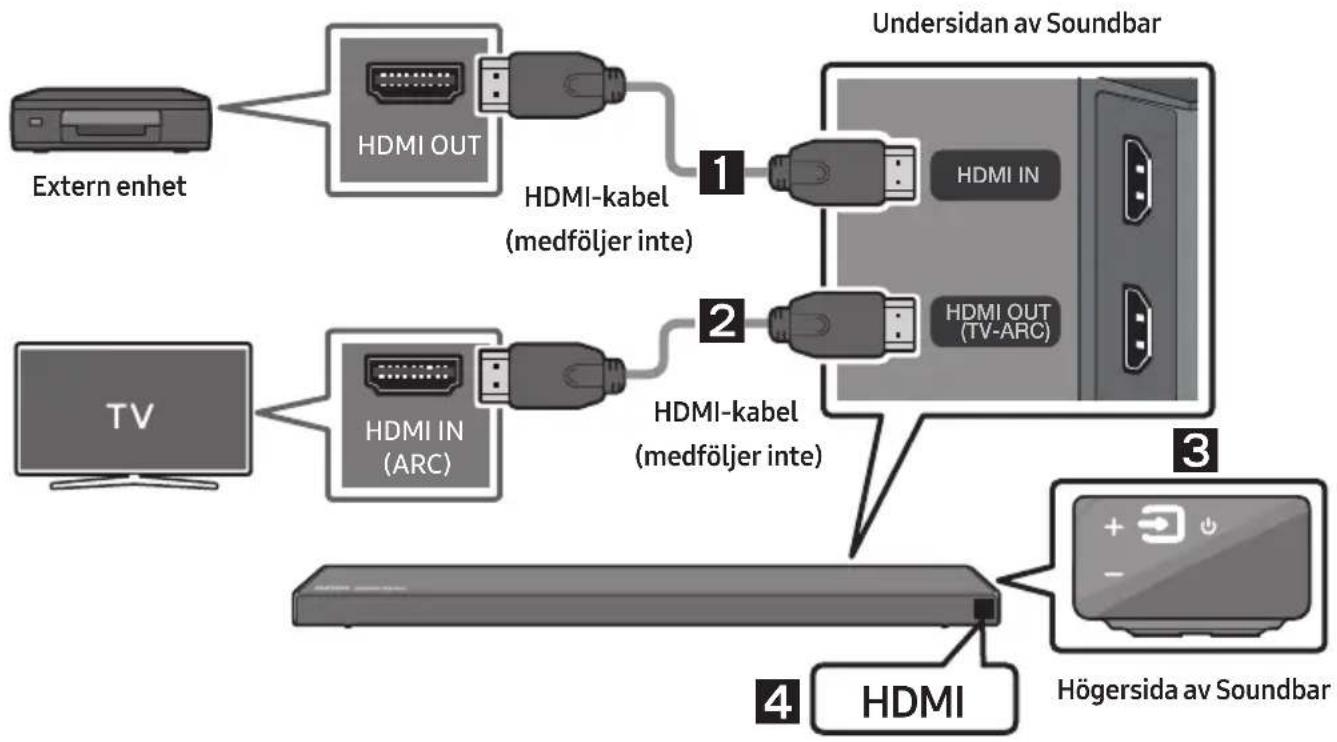 SAMSUNG HW-Q66R - Ansluta med en HDMI-kabel - 1
