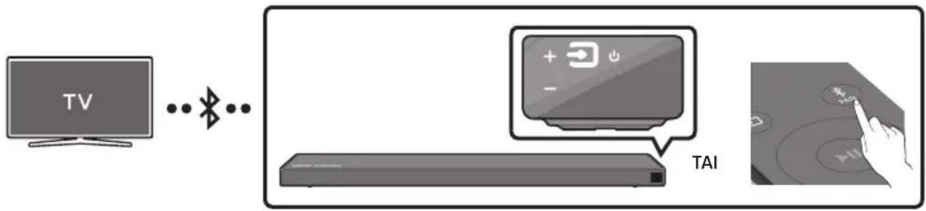 SAMSUNG HW-Q66R - TV:n yhdistäminen Bluetooth-yhteydellä - 1