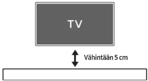 TV Vähintään 5 cm
