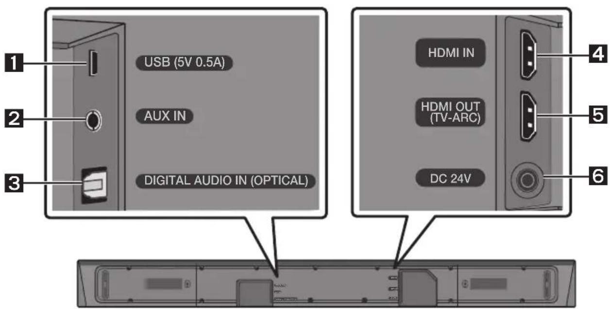 USB (5V 0.5A) AUX IN DIGITAL AUDIO IN (OPTICAL) HDMI IN HDMI OUT (TV-ARC) DC 24V