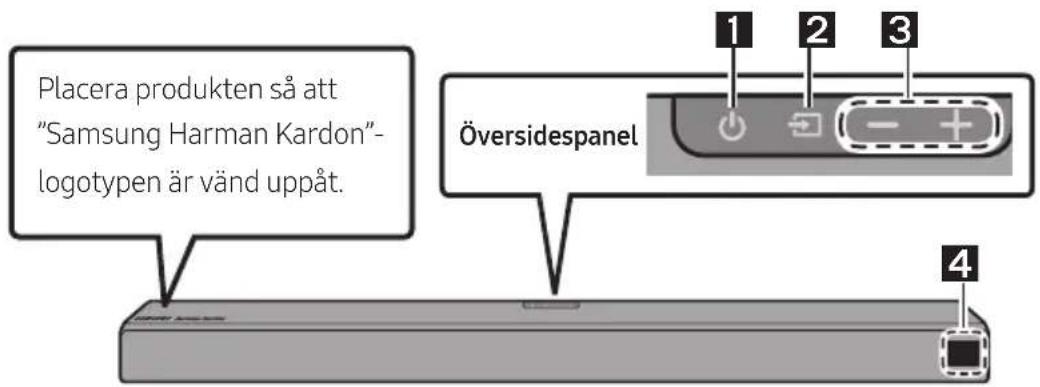 Placera produkten så att "Samsung Harman Kardon" -logotypen är vänd uppåt. Översidespanel 1 2 3 4