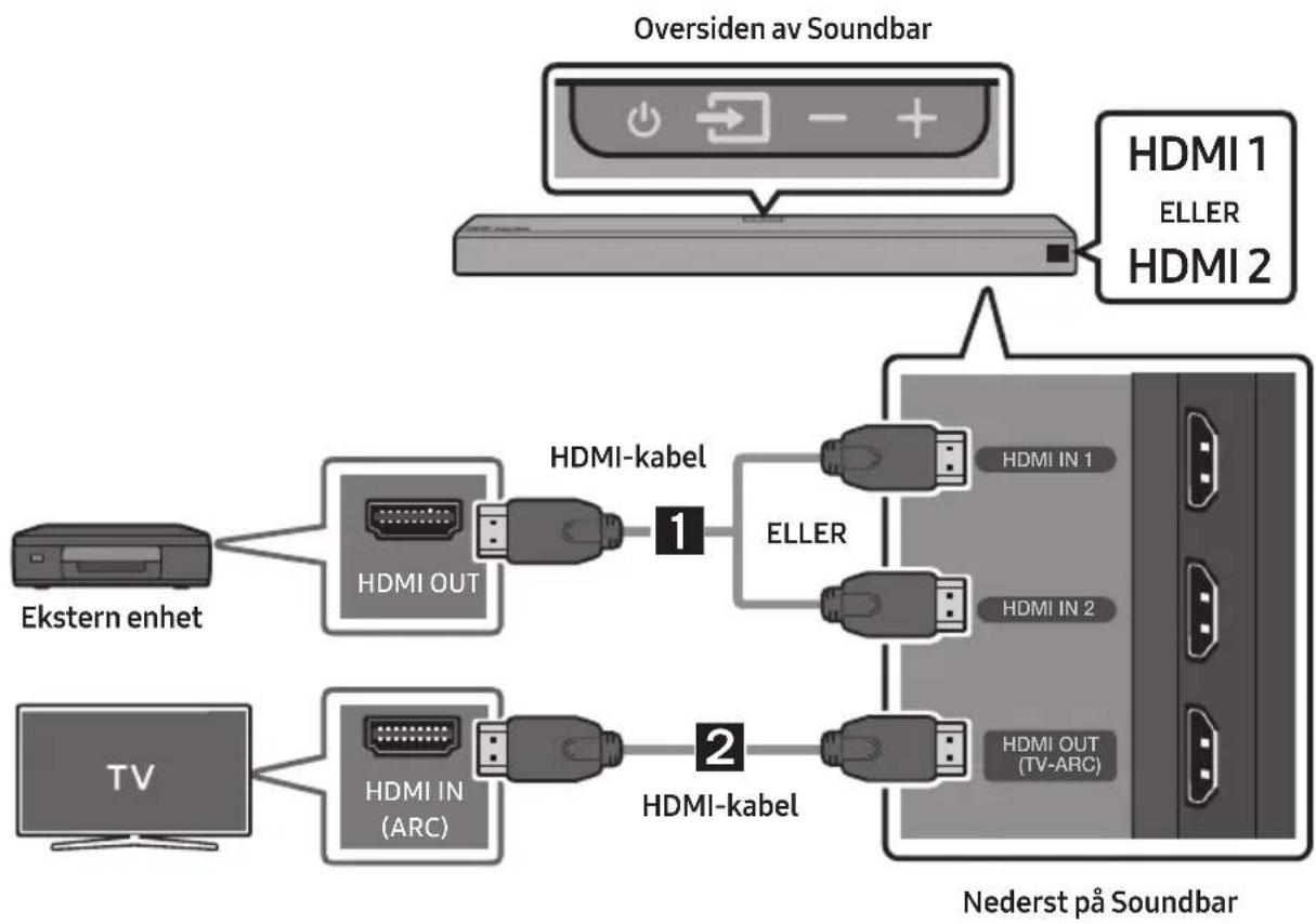SAMSUNG HW-N860 - Koble til med en HDMI-kabel - 1