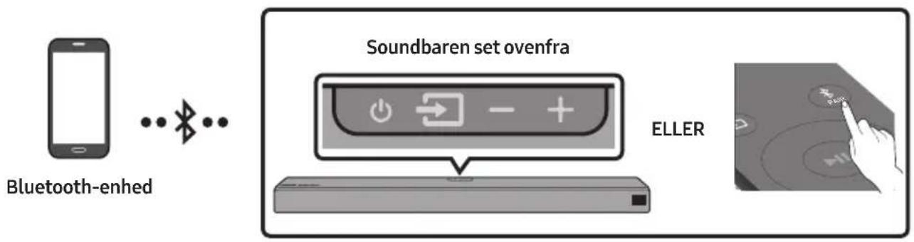SAMSUNG HW-N860 - Forbindelse via Bluetooth - 1