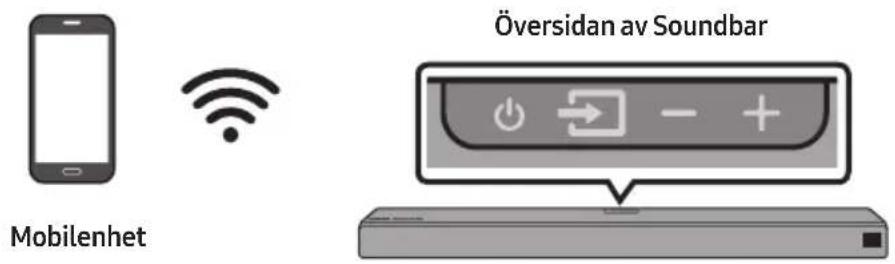 Mobilenhet Översidan av Soundbar