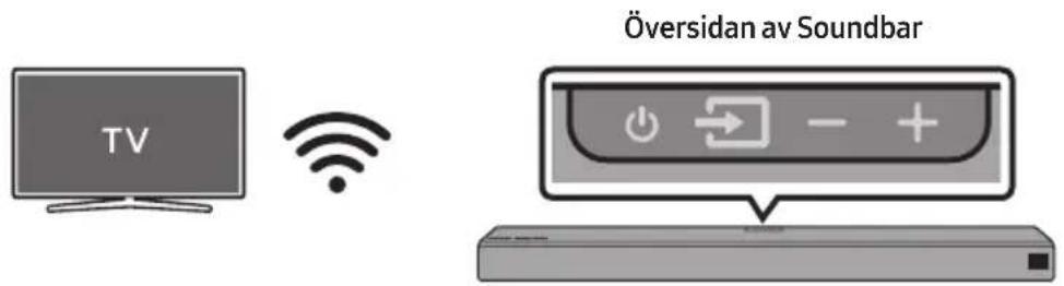 Översidan av Soundbar TV
