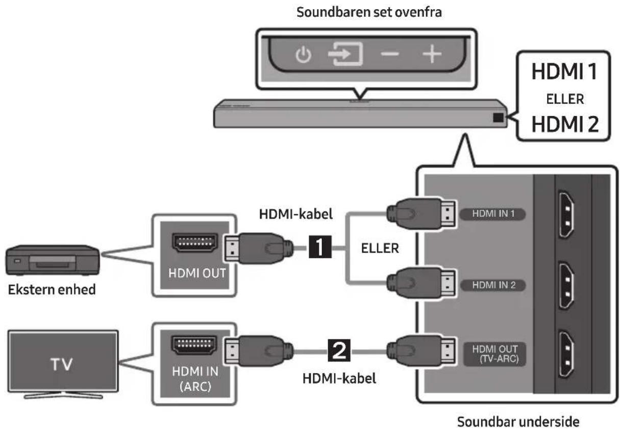 SAMSUNG HW-N860 - Sådan oprettes der forbindelse via et HDMI-kabel (Dolby Atmos® understøttes) - 1