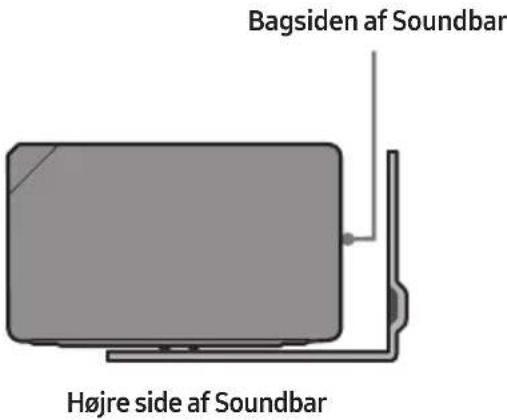 Bagsiden af Soundbar Højre side af Soundbar