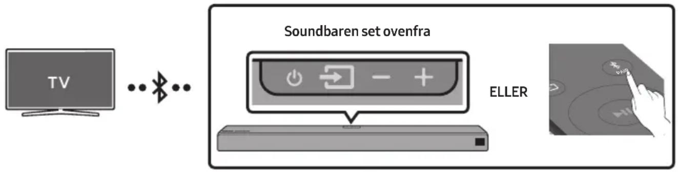 SAMSUNG HW-N860 - Tilslutning af TV via Bluetooth - 1