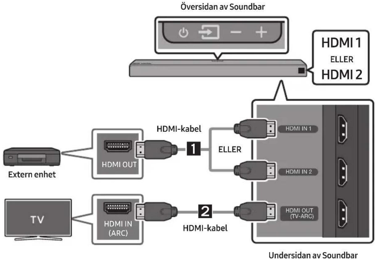 SAMSUNG HW-N860 - Ansluta via en HDMI-kabel (med Dolby Atmos®-stöd) - 1