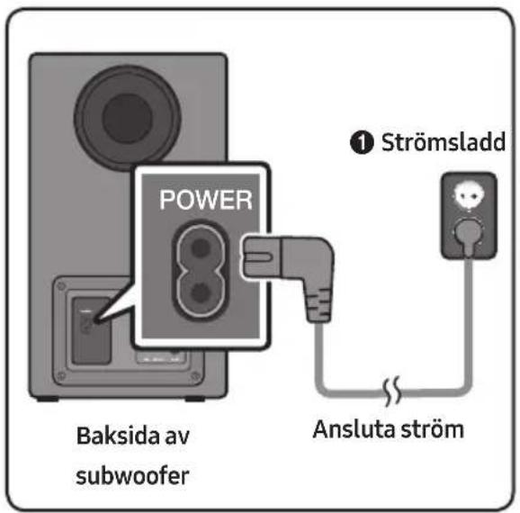 POWER Baksida av subwoofer Ansluta ström Strömsladd