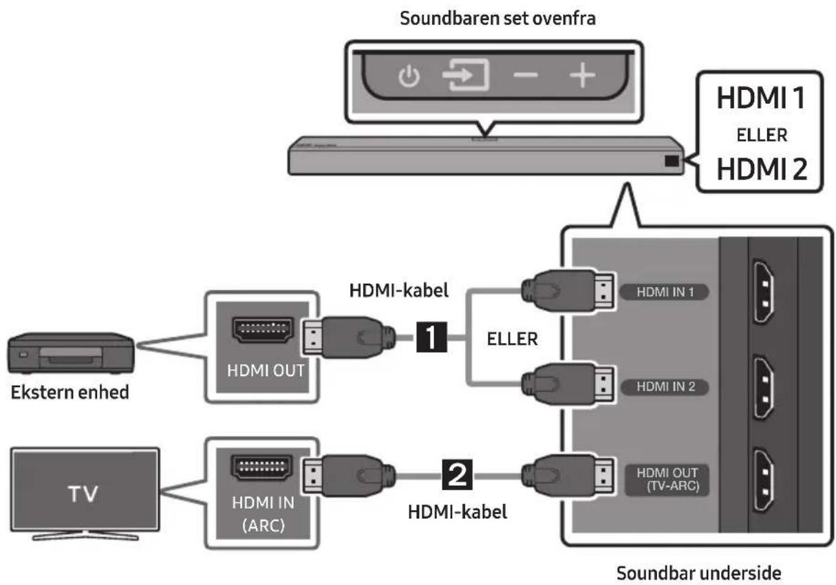 SAMSUNG HW-N960 - Tilslutning ved brug af et HDMI-kabel - 1