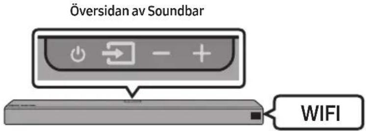 Översidan av Soundbar WIFI