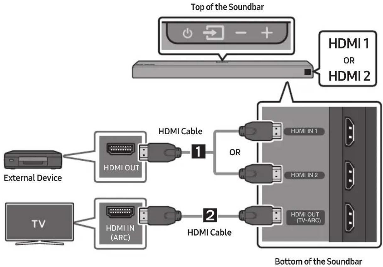 SAMSUNG HW-N960 - Connecting using an HDMI Cable (Dolby Atmos® supported) - 1