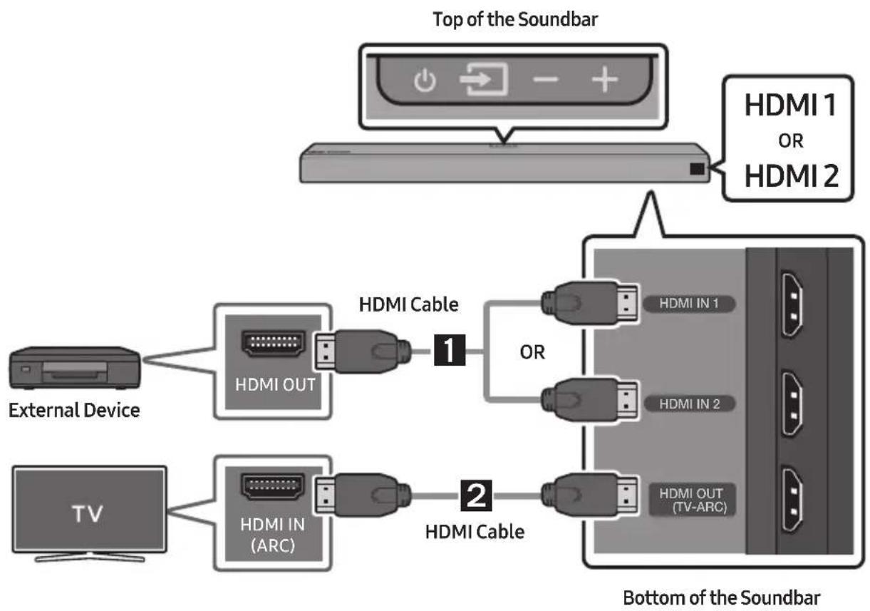 SAMSUNG HW-N960 - Connecting using an HDMI Cable - 1