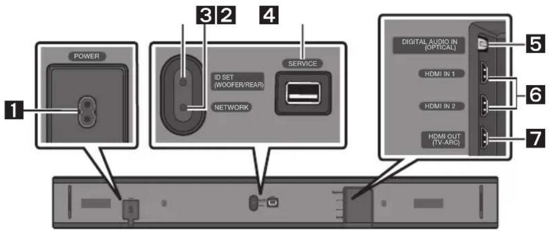 POWER ID SET (WOOFER/REAR) NETWORK SERVICE 3 2 4 DIGITAL AUDIO IN (OPTICAL) HDMI IN 1 HDMI IN 2 HDMI OUT (TV-ARC) 5 6 7