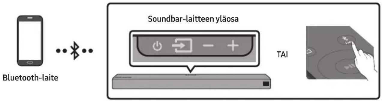 SAMSUNG HW-N960 - Yhdistäminen Bluetooth-yhteydellä - 1