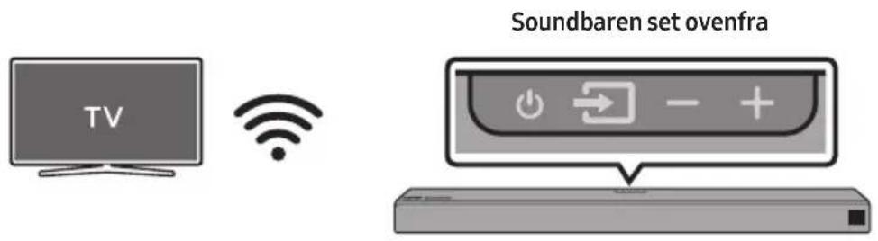 Soundbaren set ovenfra TV