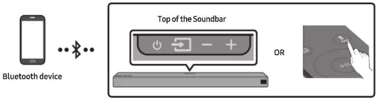 SAMSUNG HW-N960 - Connecting via Bluetooth - 1