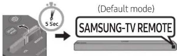 (Default mode) SAMSUNG-TV REMOTE