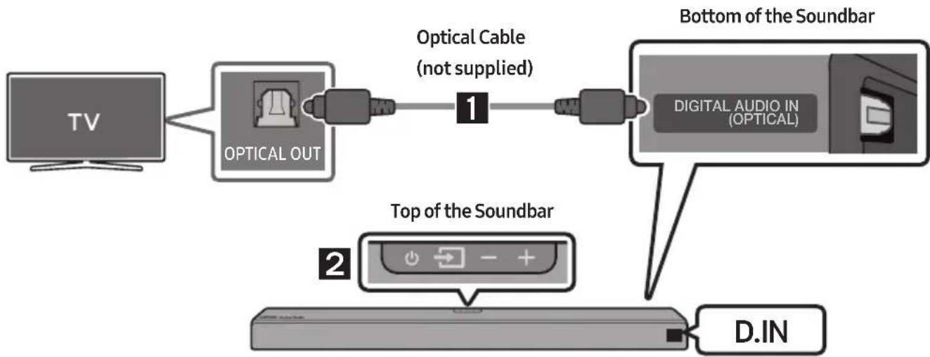 SAMSUNG HW-N960 - Connecting using an Optical Cable - 1