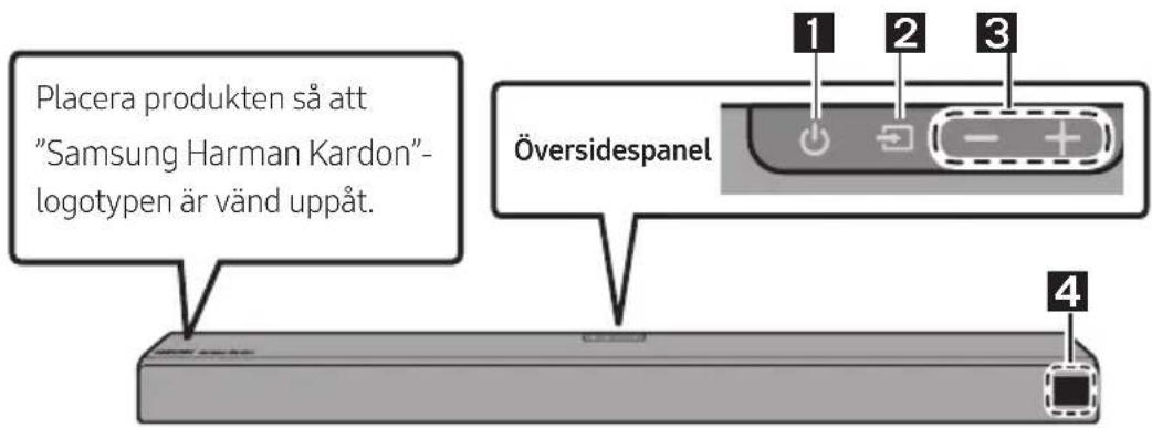 Placera produkten så att "Samsung Harman Kardon" -logotypen är vänd uppåt. Översidespanel 1 2 3 4