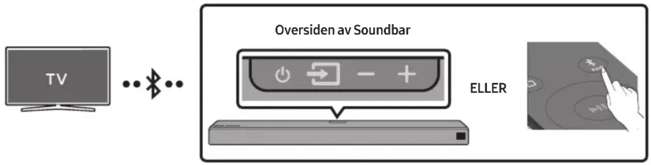 TV Oversiden av Soundbar ELLER