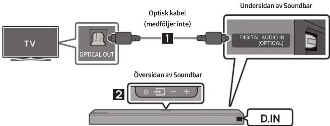 SAMSUNG HW-N960 - Ansluta med en optisk kabel - 1