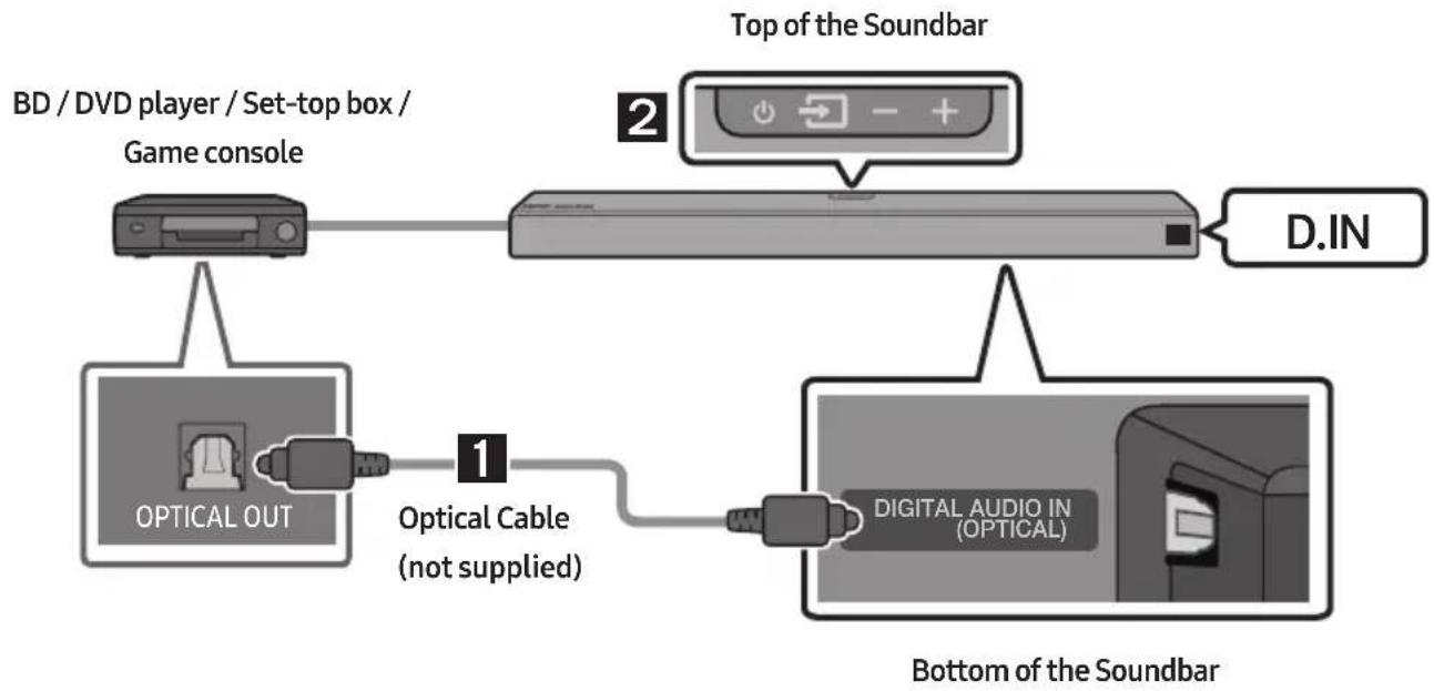 SAMSUNG HW-N960 - Connecting using an Optical Cable - 1