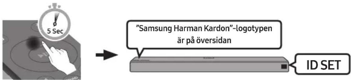 "Samsung Harman Kardon"-logotypen är på översidan ID SET