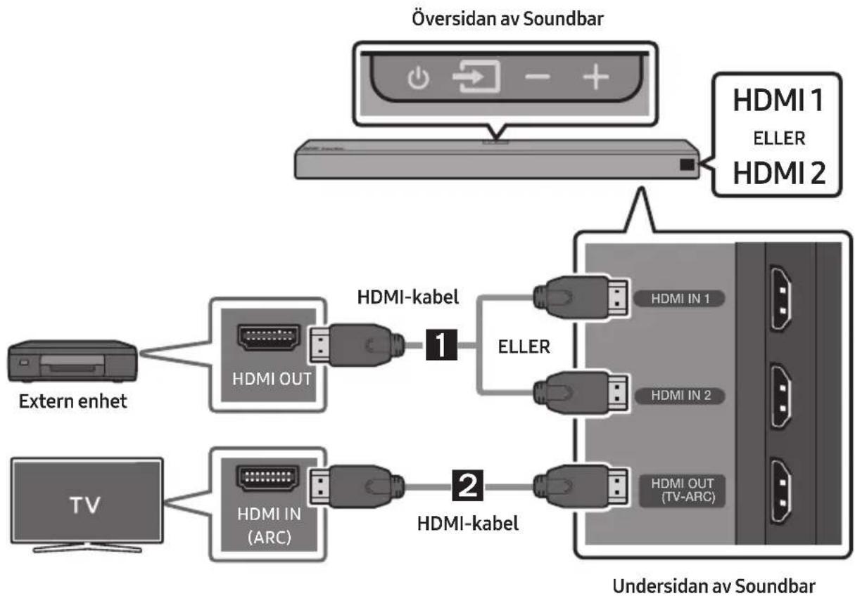 SAMSUNG HW-N960 - Ansluta med en HDMI-kabel - 1
