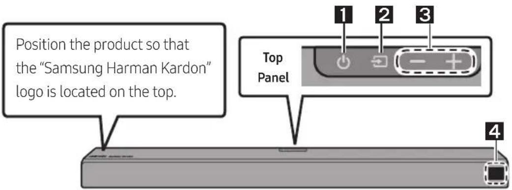Position the product so that the "Samsung Harman Kardon" logo is located on the top. Top Panel 1 2 3 4
