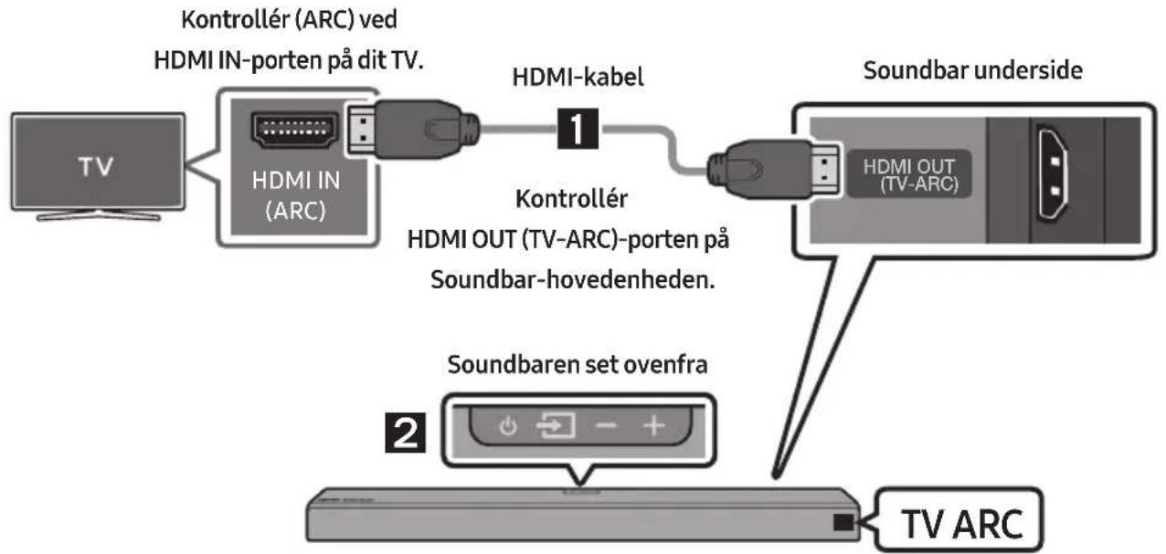 SAMSUNG HW-N960 - Metode 1. Tilslutning via et kabel - 1