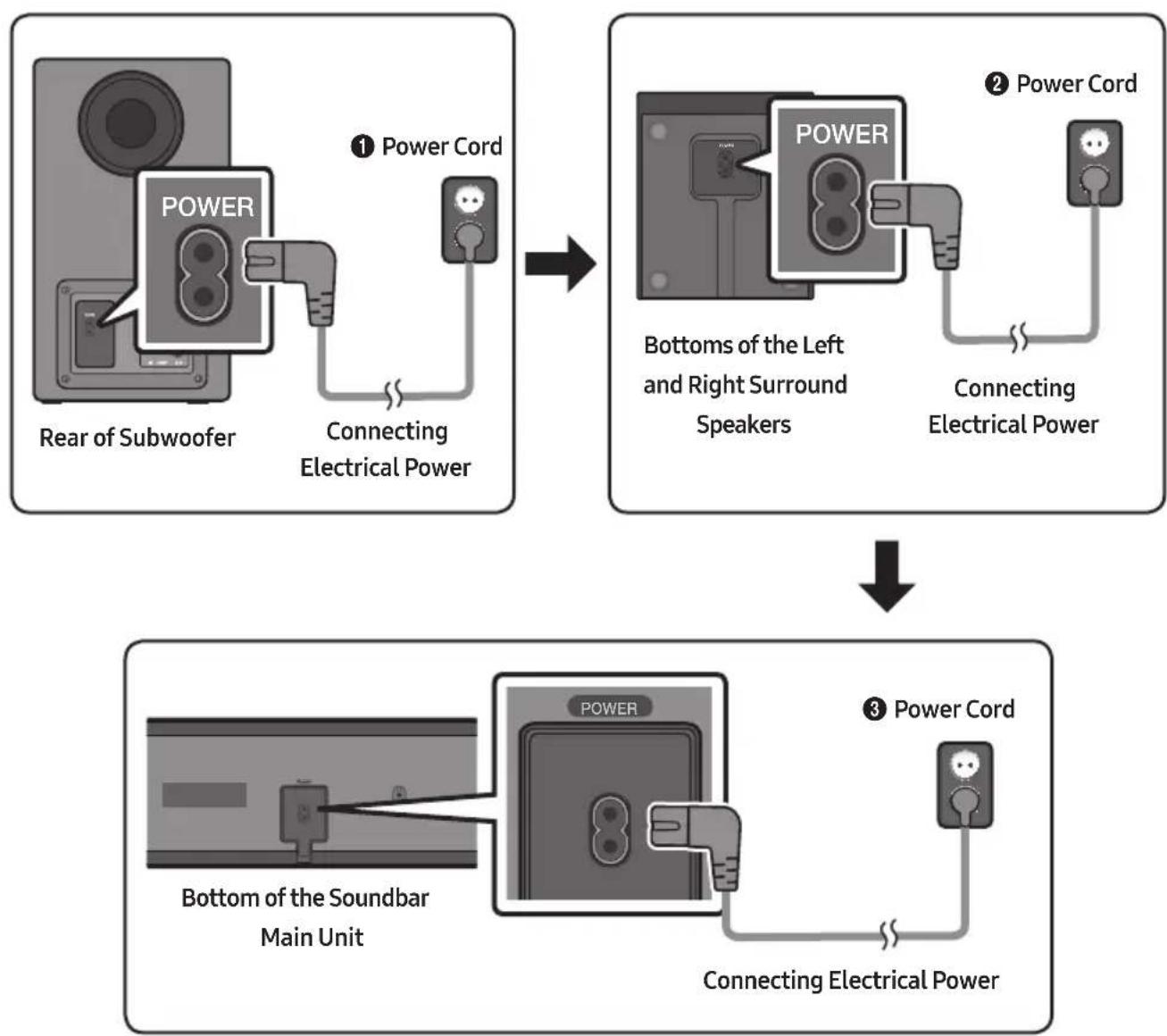 SAMSUNG HW-N960 - Connecting Electrical Power - 1