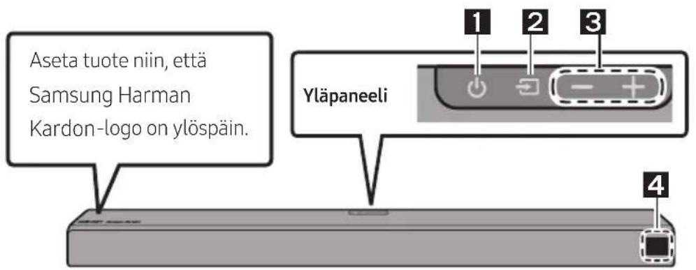 SAMSUNG HW-N960 - Soundbar-laitteen etupaneeli/yläpaneeli - 1
